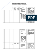 Capaian Kinerja Dan Analisis Indikator Program Pengendlian Penyakit Tidak Menular