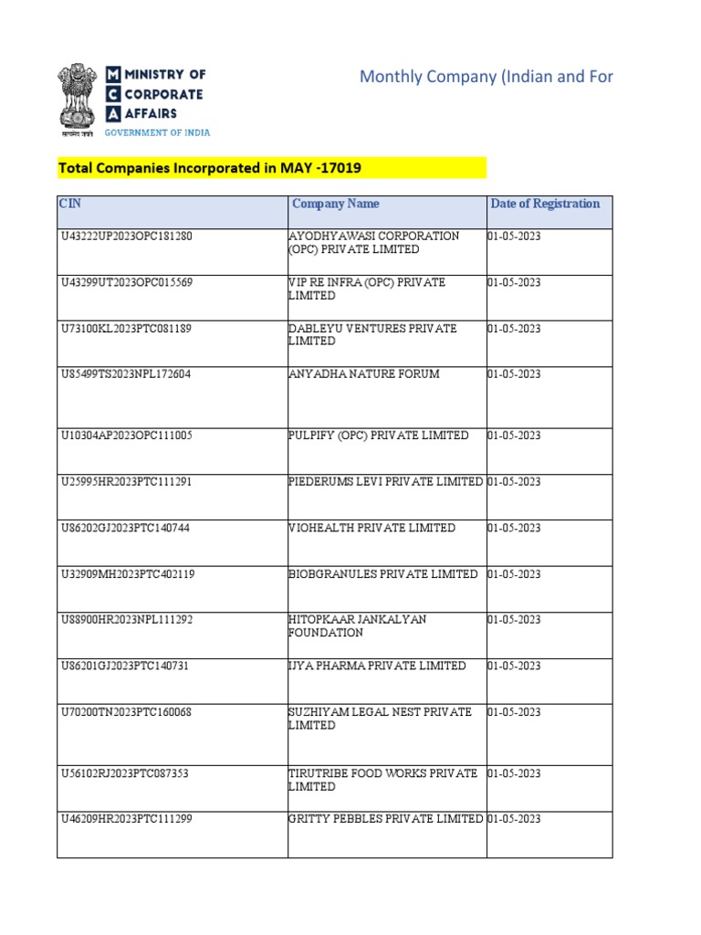 Monthly Company (Indian and Foreign) and LLPs Incorporation FO Portal  Report MAY2023 20230602 | PDF | Service Industries | Economies