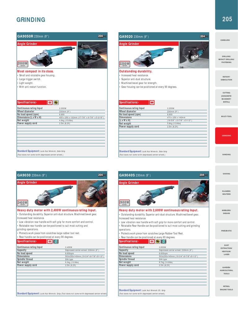 Makita GA9030 Angle Grinder 9 - 2400W 230 MM | PDF | Grinding (Abrasive ...