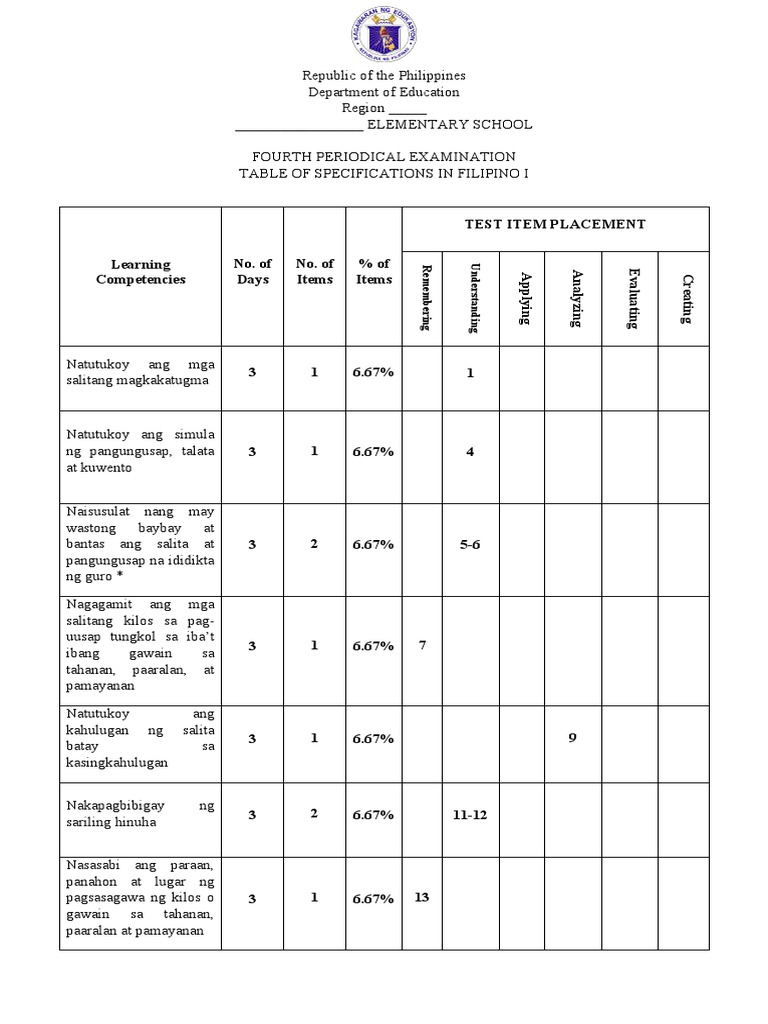 Q4 Filipino Periodical Test Grade 1 1 Pdf
