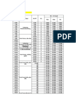 Perhitungan NSPT Klasifikasi