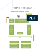 Hasil Observasi Di Pengadilan Kelompok 2-1