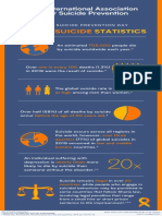 World Suicide Prevention Day Facts Figures