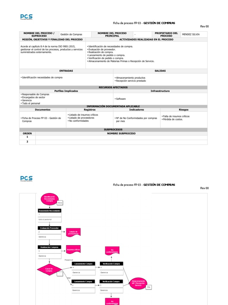 Procedimiento de Compras ISO 9001 | PDF | Finanzas y dinero