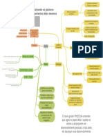 Mapa Mental Qualidades e Medos de Um Gestor