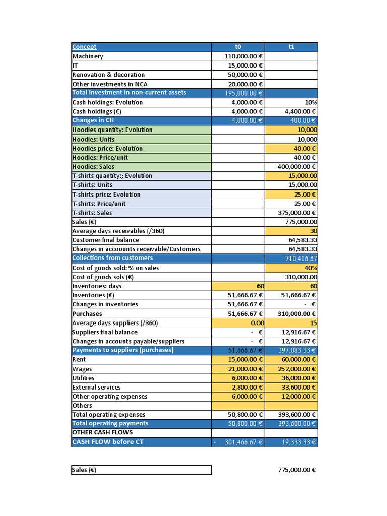 copia-de-teoria-de-la-inversion-1-pdf-expense-prices
