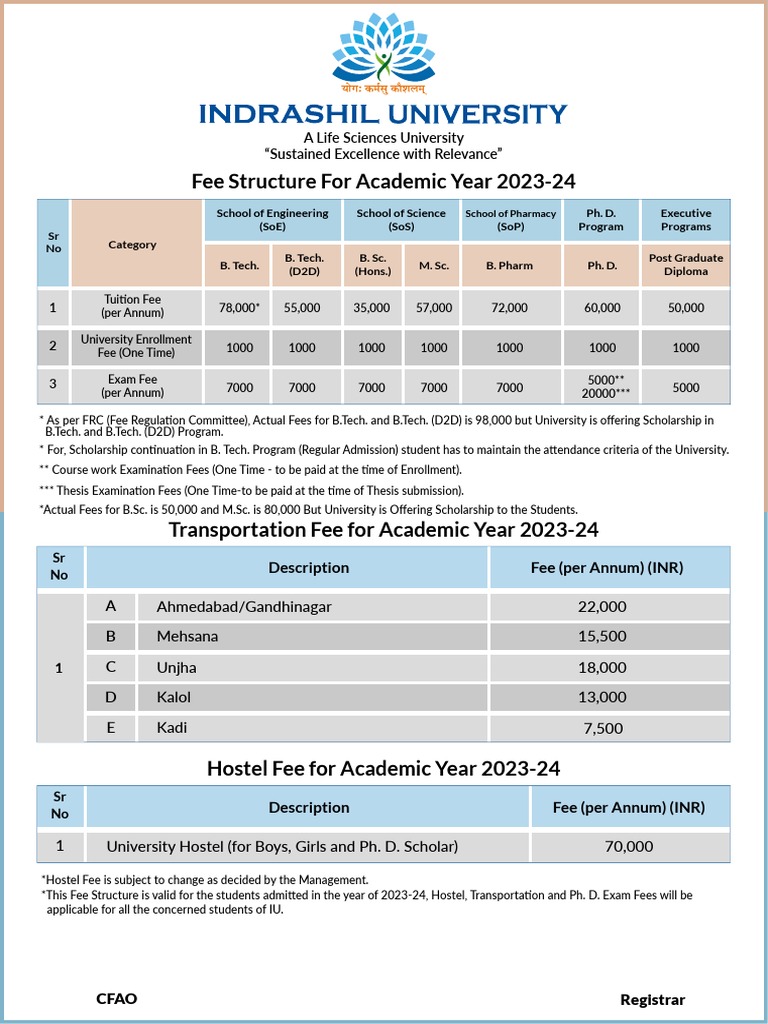 Fees Structure - 2023 | PDF | Doctor Of Philosophy | Postgraduate Education