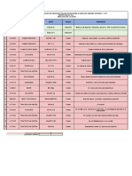 Listado de Equipos en Taller Actualizado Al Inicio de Jornada 06/02/2023 - 17:33 Frente Vialtec S.A. Obra: Ruta de La Leche