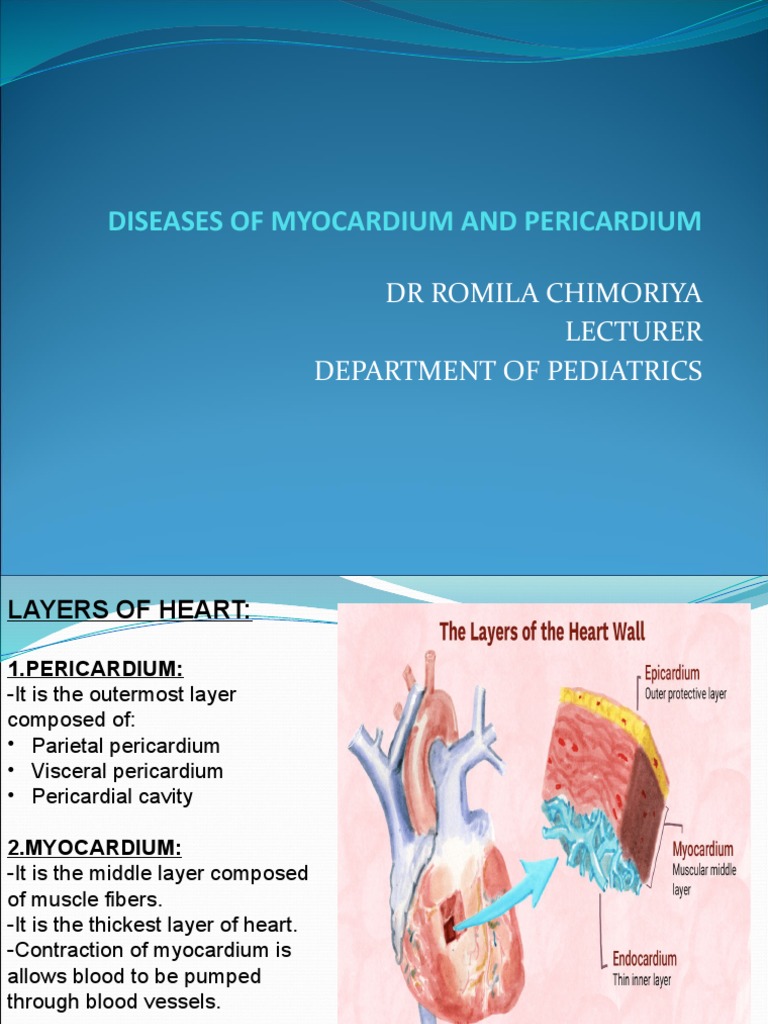 Disease of Myocardium and Pericardiumi Biology Diagrams