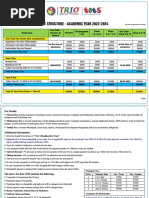 ICSE Fee Structure For The AY2022-2024