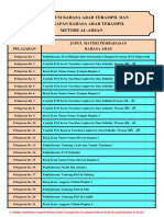 Kurikulum Program Terampil