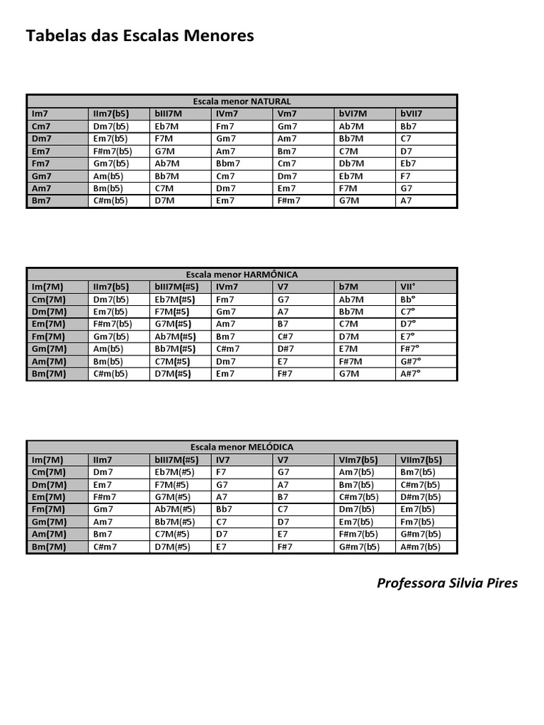 Escalas Menores Natural Harmonica E Melodica 1 Pdf