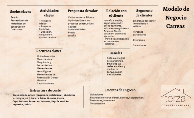 Modelo Canvas para Negocios Inmobiliarios | PDF | Marketing | Negocios ...