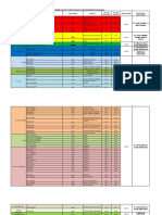 Cuadro de Habilitaciones Huevos y Pollito Bolivia