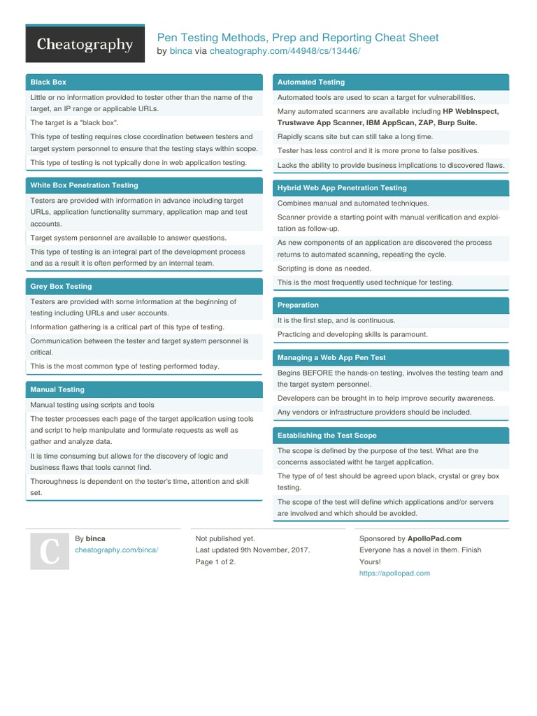 Pen Testing Methods Prep and Reporting Cheat Sheet | PDF | Penetration ...