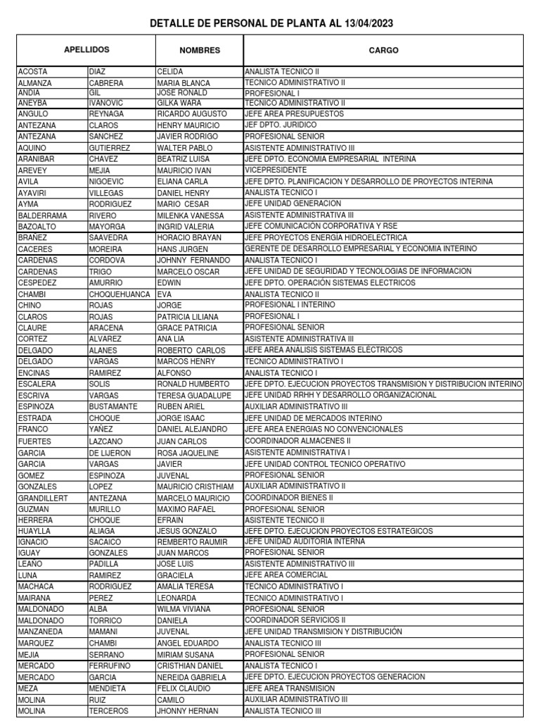 RR HH Lista de Personal Al 13-04-2023 | PDF