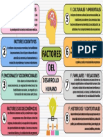 Factores Del Desarrollo Humano