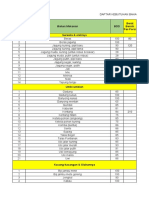 Daftar Kebutuhan Bahan Makanan