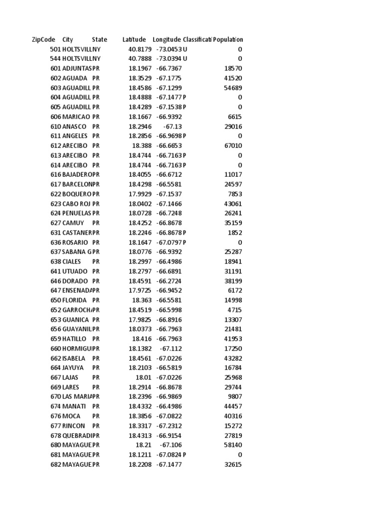 Zip Codes Database FREE | PDF