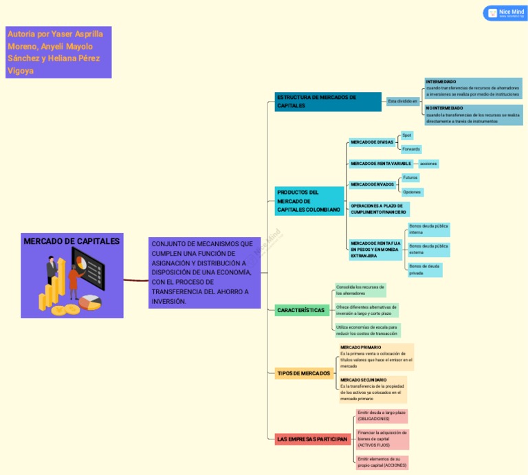 Mapa Conceptual Mercado de Capitales | PDF | Deuda gubernamental