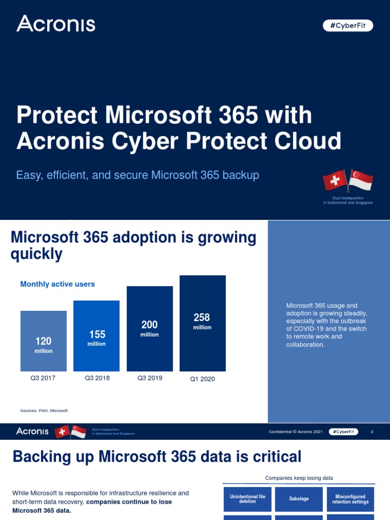 Acronis Cyber Protect for Microsoft 365 | PDF | Backup | Computer File
