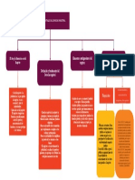 Mapa Tributario