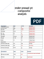 Rusheel PT Composite Analysis