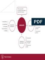 Mapa - El Poder de La Innovación