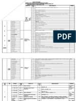 SK Rao | PDF