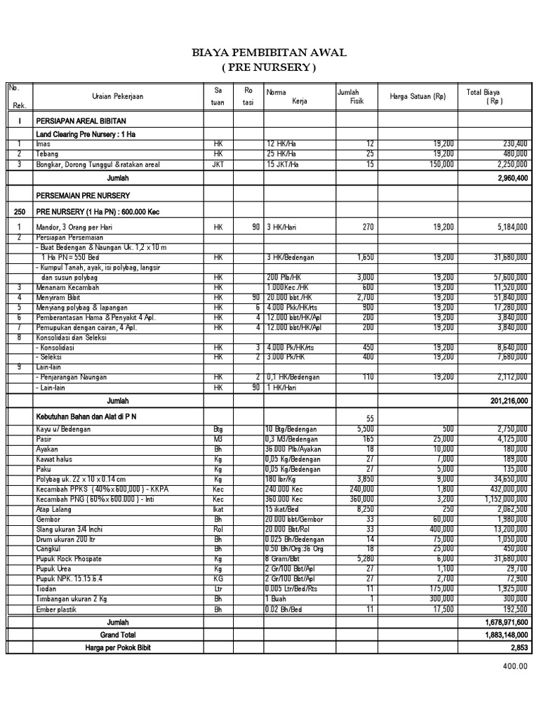 Contoh Anggaran Tanaman Sawit | PDF