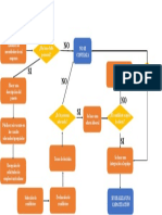 Diagrama de Flujo