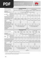 Electrical Properties Antenna Specifications