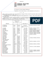 TENSIÓN SUPERFICIAL Y VISCOSIDAD - PDF Versión 1