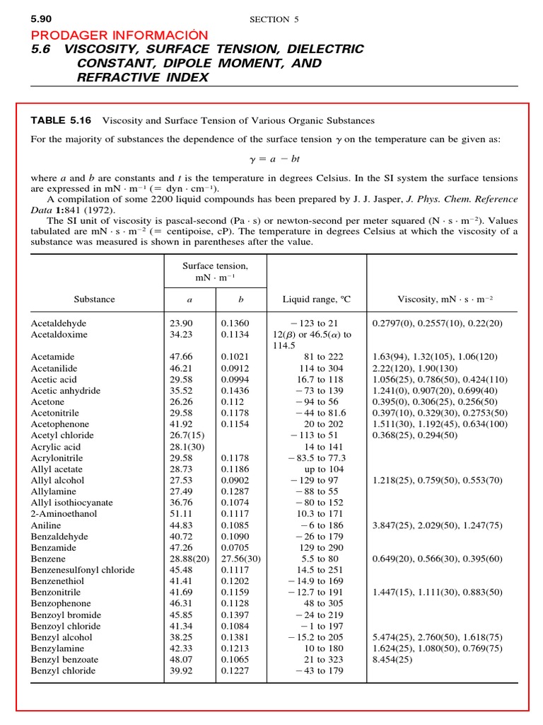Organic Compounds: Viscosity & Surface Tension | PDF | Viscosity ...