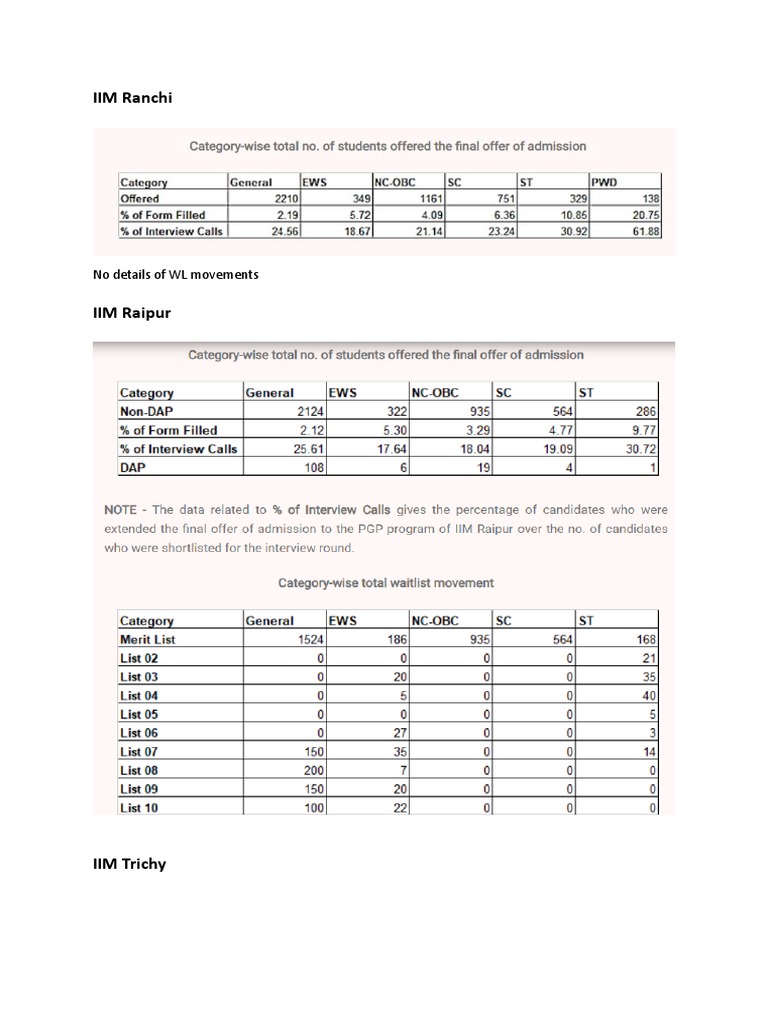 Iim WL | PDF