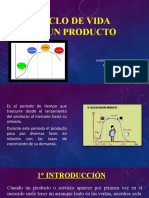 Ciclo de Vida de Un Producto