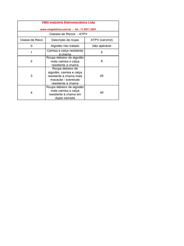 Tabela de Classes de Riscos | PDF