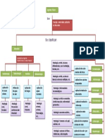 Mapa Conceptual