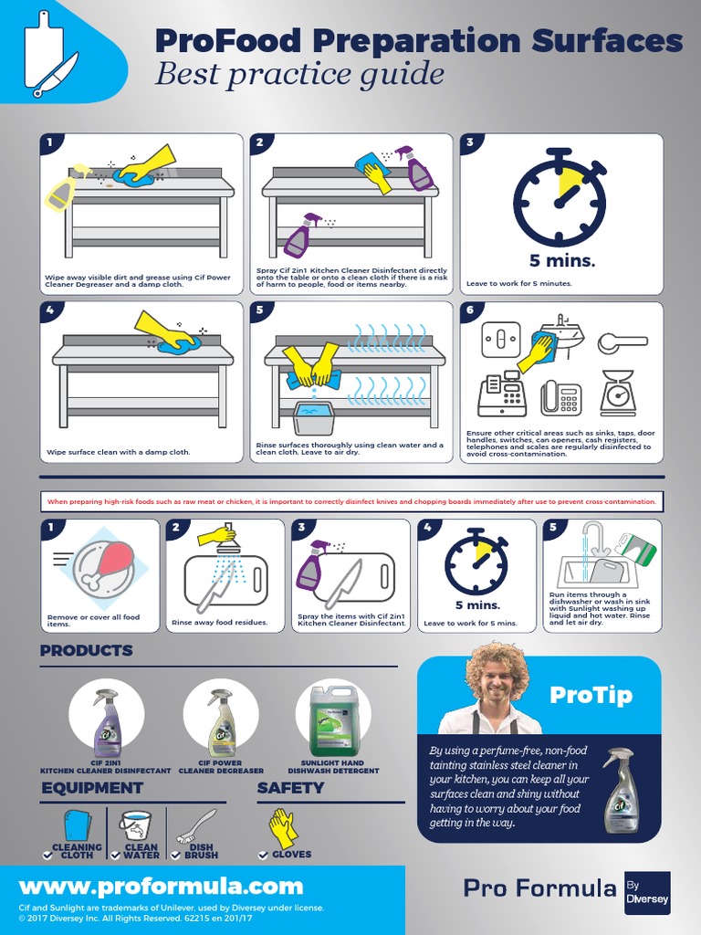 63850 Pro Food Preparation surfaces PDF Dishwasher Manufactured Goods