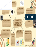 T2 Conceptos Arduino