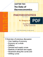 Chapter 2 - Data of Macroeconomics
