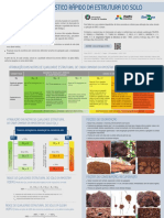 Folder-DRES - Análise Visual Estrutura Do Solo