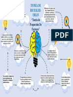 Mapa Mental de La Teoria de Hecksler - Ohlin