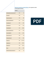 Analisis Demografico