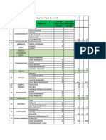 Progres Updating Data Pupes