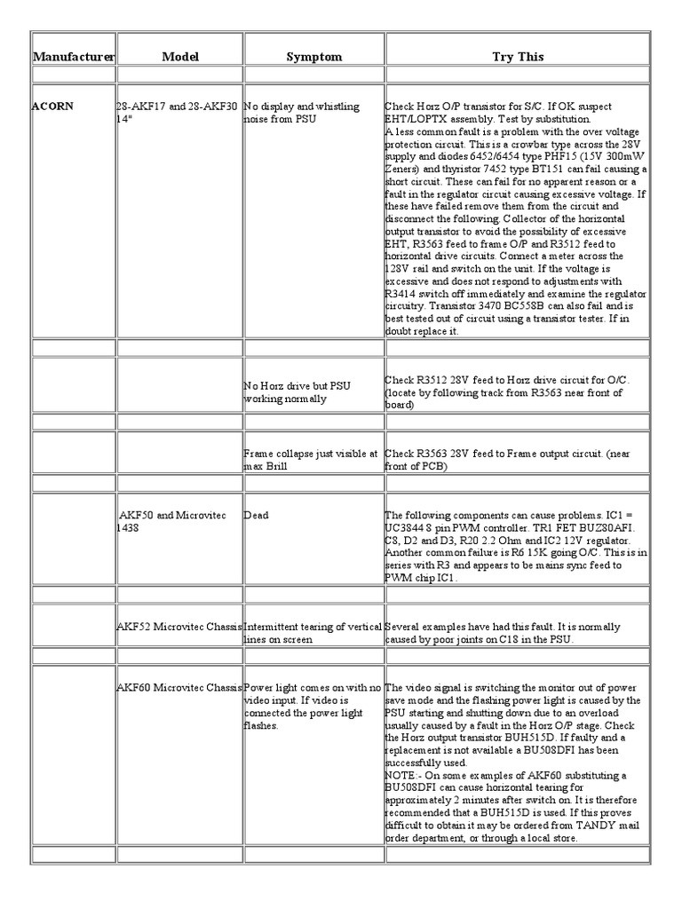 COMPUTER MONITOR PROBLEMS AND SOLUTIONS PDF visual data 7
