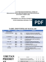 Presentasi Microplaning