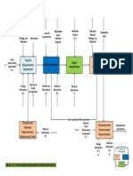 Process Map For Requirements Elicitation and Analysis