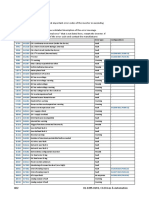 Emotron DSV-VS Error Codes - Prehled Poruch - sw5