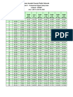 2022 Unit 5-10 Month EXEMPT Scale-3 PCT COLA